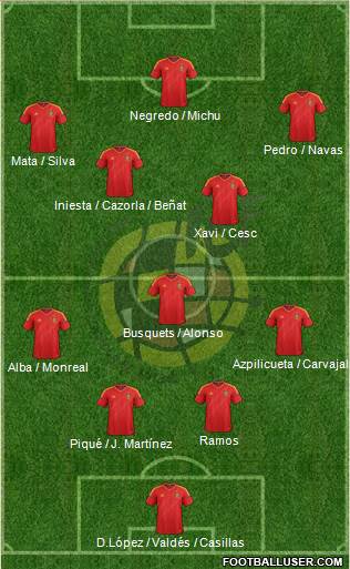 Spain Formation 2013