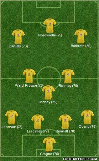 Oxford United Formation 2013