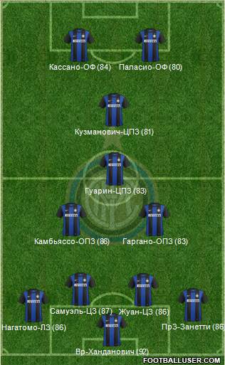 F.C. Internazionale Formation 2013
