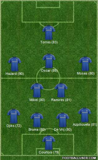 Chelsea Formation 2013