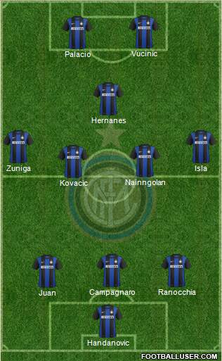 F.C. Internazionale Formation 2013