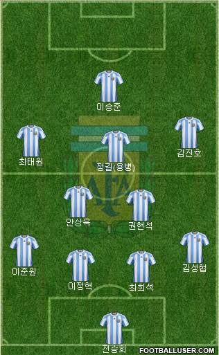 Argentina Formation 2013