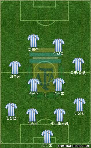 Argentina Formation 2013