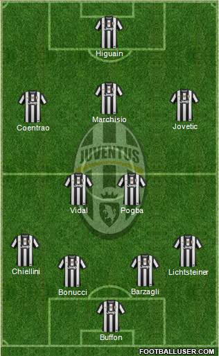 Juventus Formation 2013