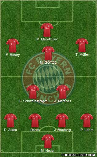 FC Bayern München Formation 2013