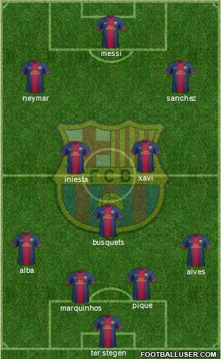 F.C. Barcelona Formation 2013