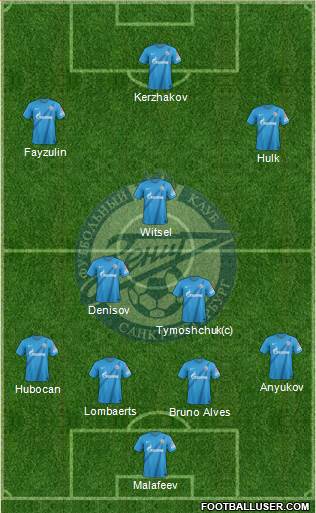 Zenit St. Petersburg Formation 2013