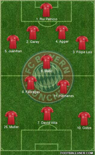 FC Bayern München Formation 2013