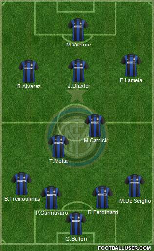 F.C. Internazionale Formation 2013