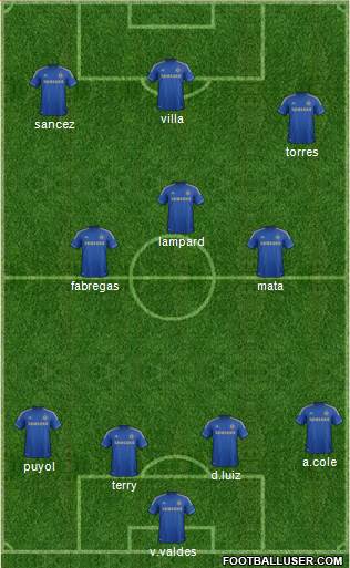 Chelsea Formation 2013