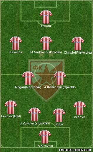 FC Red Star Belgrade Formation 2013