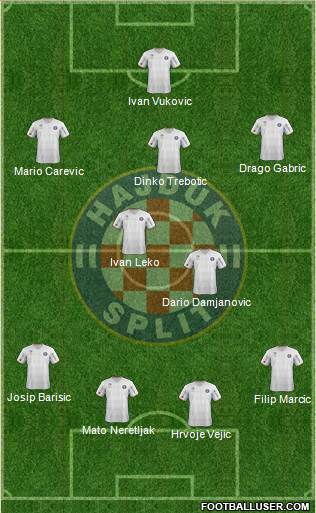 HNK Hajduk Formation 2013
