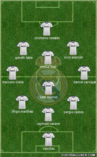 Real Madrid C.F. Formation 2013