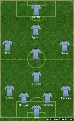Manchester City Formation 2013