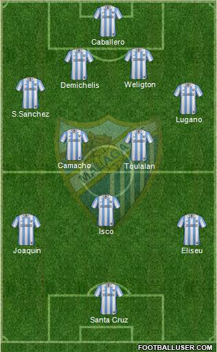 Málaga C.F., S.A.D. Formation 2013