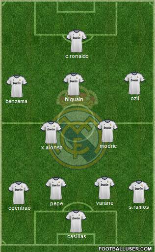 R. Madrid Castilla Formation 2013