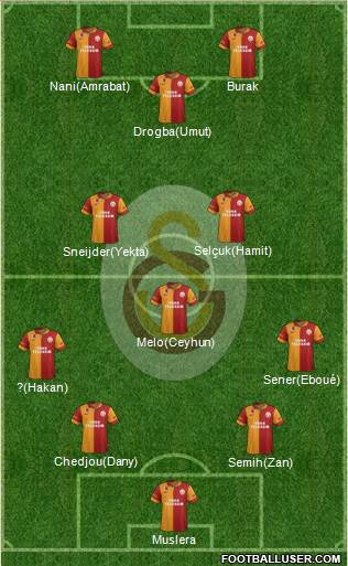 Galatasaray SK Formation 2013
