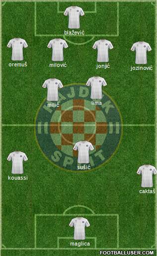 HNK Hajduk Formation 2013