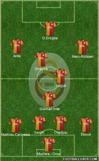 Galatasaray SK Formation 2013