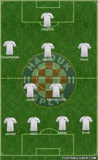 HNK Hajduk Formation 2013