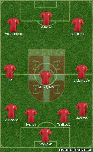 Serbia Formation 2013