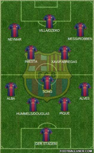 F.C. Barcelona Formation 2013