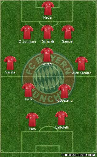 FC Bayern München Formation 2013