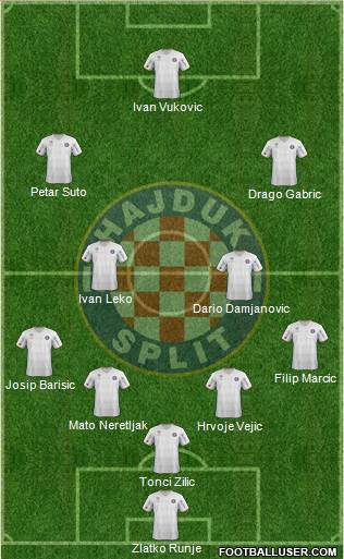 HNK Hajduk Formation 2013