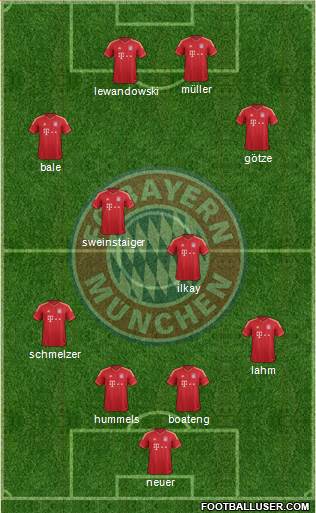 FC Bayern München Formation 2013