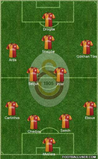 Galatasaray SK Formation 2013
