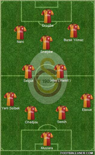 Galatasaray SK Formation 2013