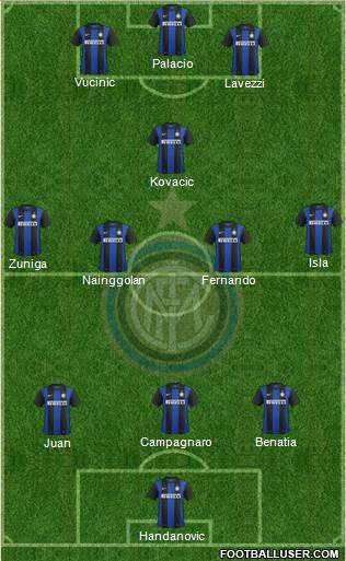 F.C. Internazionale Formation 2013