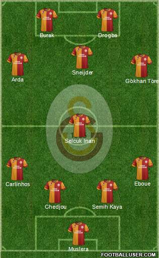 Galatasaray SK Formation 2013