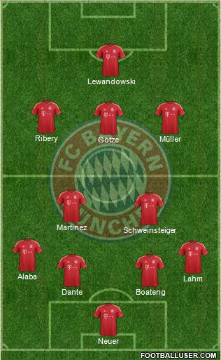 FC Bayern München Formation 2013
