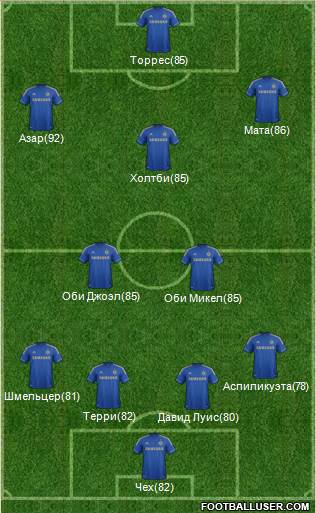 Chelsea Formation 2013