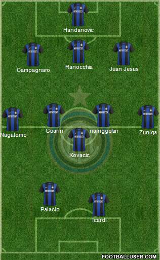 F.C. Internazionale Formation 2013