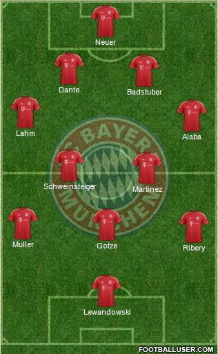 FC Bayern München Formation 2013