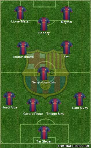 F.C. Barcelona Formation 2013