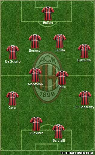 A.C. Milan Formation 2013