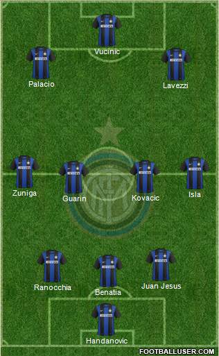 F.C. Internazionale Formation 2013
