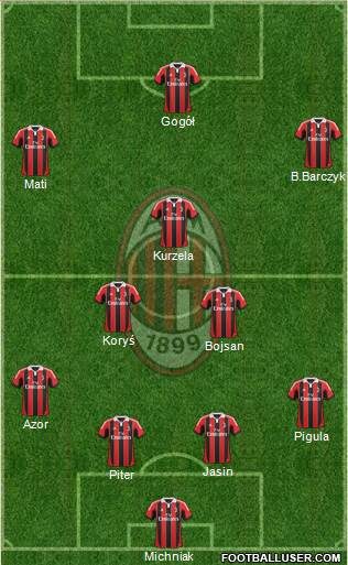 A.C. Milan Formation 2013