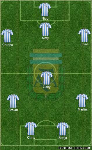 Argentina Formation 2013