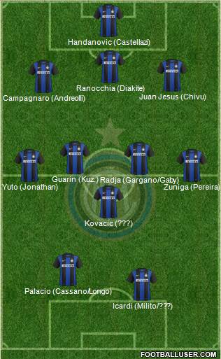 F.C. Internazionale Formation 2013