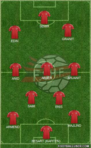 Albania Formation 2013