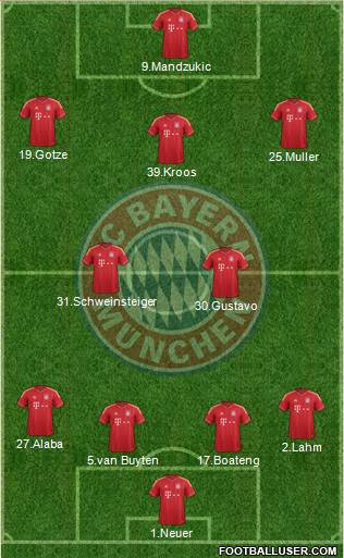 FC Bayern München Formation 2013