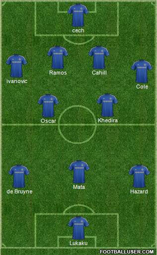 Chelsea Formation 2013