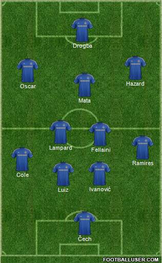 Chelsea Formation 2013