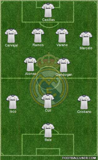 Real Madrid C.F. Formation 2013