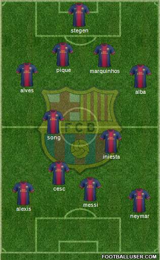 F.C. Barcelona Formation 2013