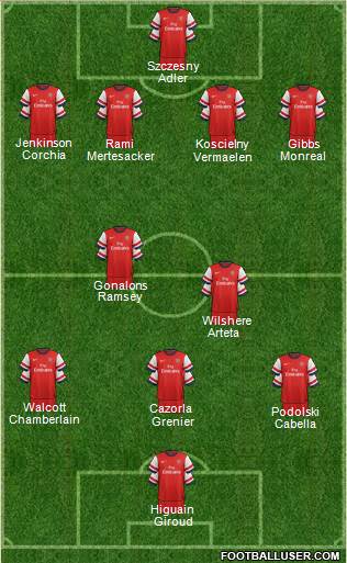 Arsenal Formation 2013